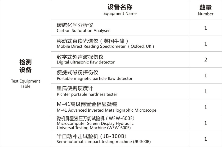 Test Equipment Table