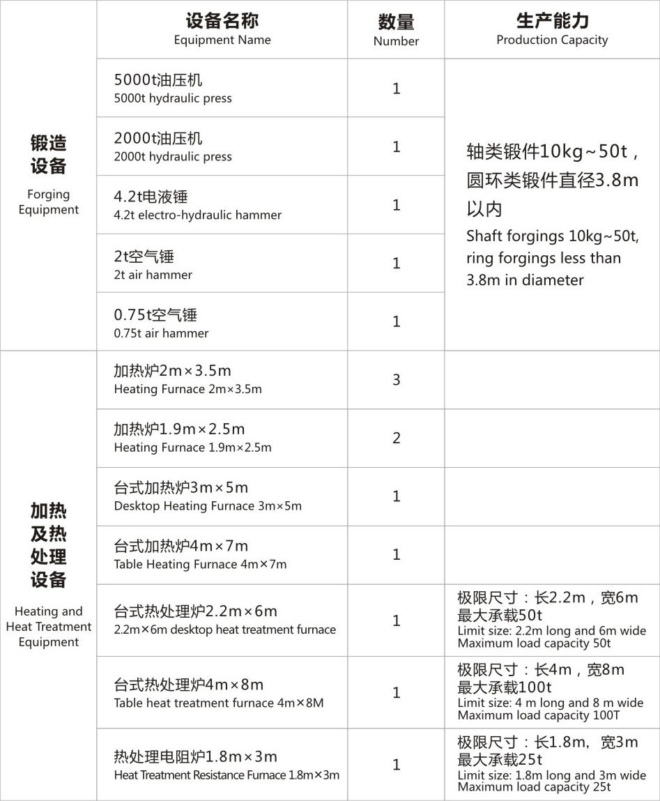 鍛造設(shè)備表